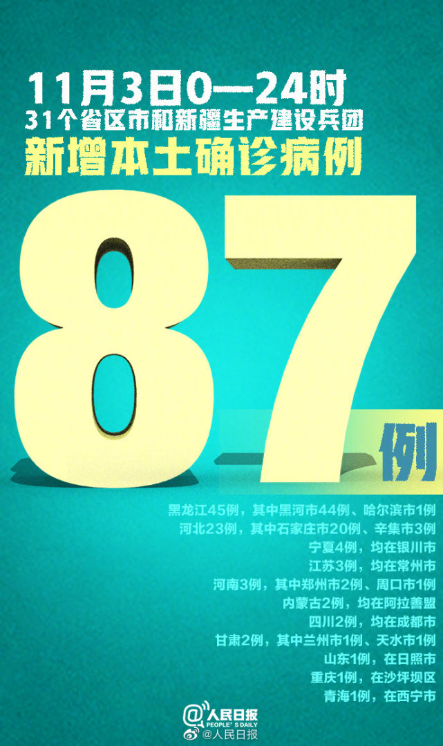 31省新增本土确诊107例/31省新增确诊103例本土88例