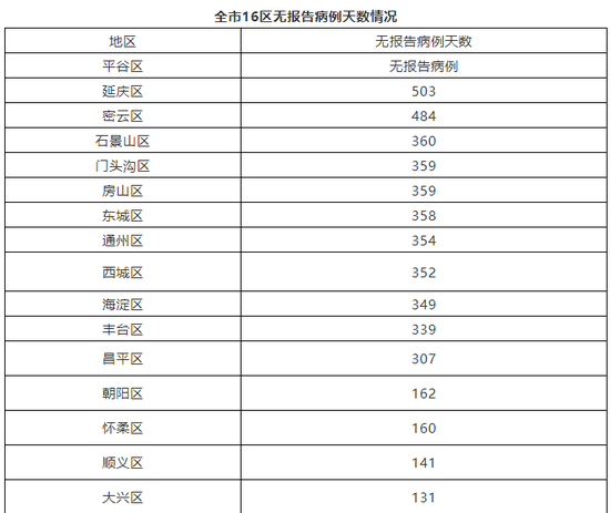 【北京新增感染者详情，北京新增感染人数】