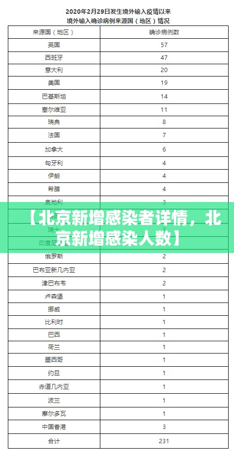 【北京新增感染者详情，北京新增感染人数】