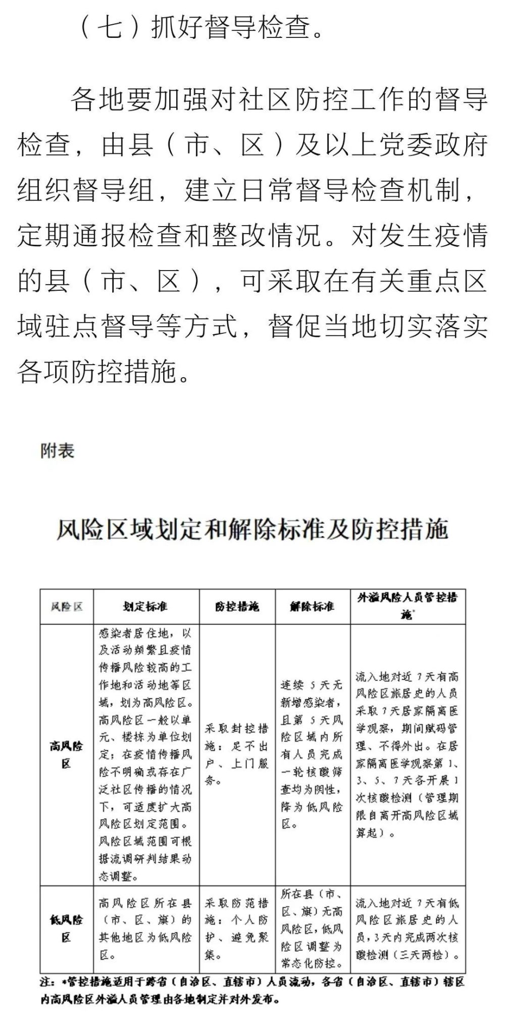 【进返京人员三天三检，返京 三日内核酸检测证明】