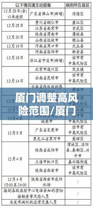 厦门调整高风险范围/厦门一区域升级为高风险地区地图 厦门调整高风险范围/厦门一区域升级为高风险地区地图