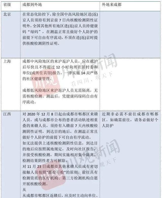 成都疫情防控最新政策/成都疫情防疫政策 成都疫情防控最新政策/成都疫情防疫政策