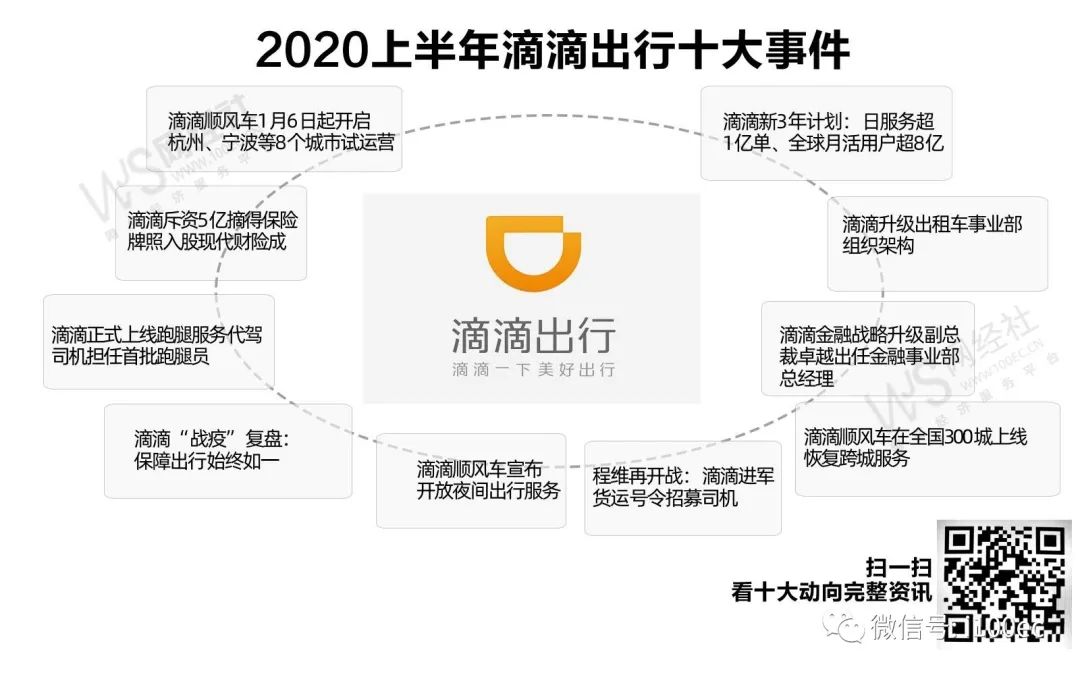 滴滴申请条件/2020滴滴快车申请条件 滴滴申请条件/2020滴滴快车申请条件