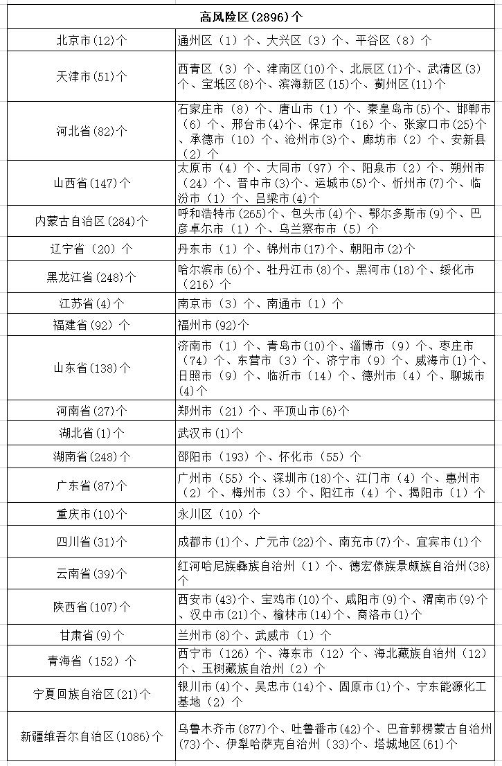 黑龙江新增29例确诊28例无症状(黑龙江新增68例确诊 新增85例无症状)