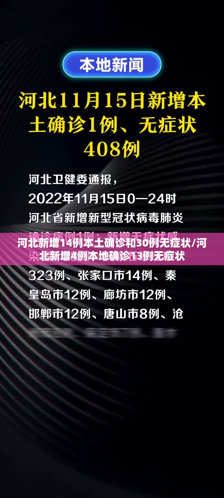 河北新增14例本土确诊和30例无症状/河北新增4例本地确诊13例无症状