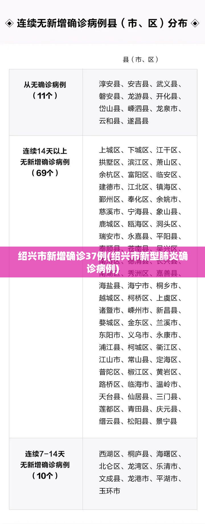 绍兴市新增确诊37例(绍兴市新型肺炎确诊病例)
