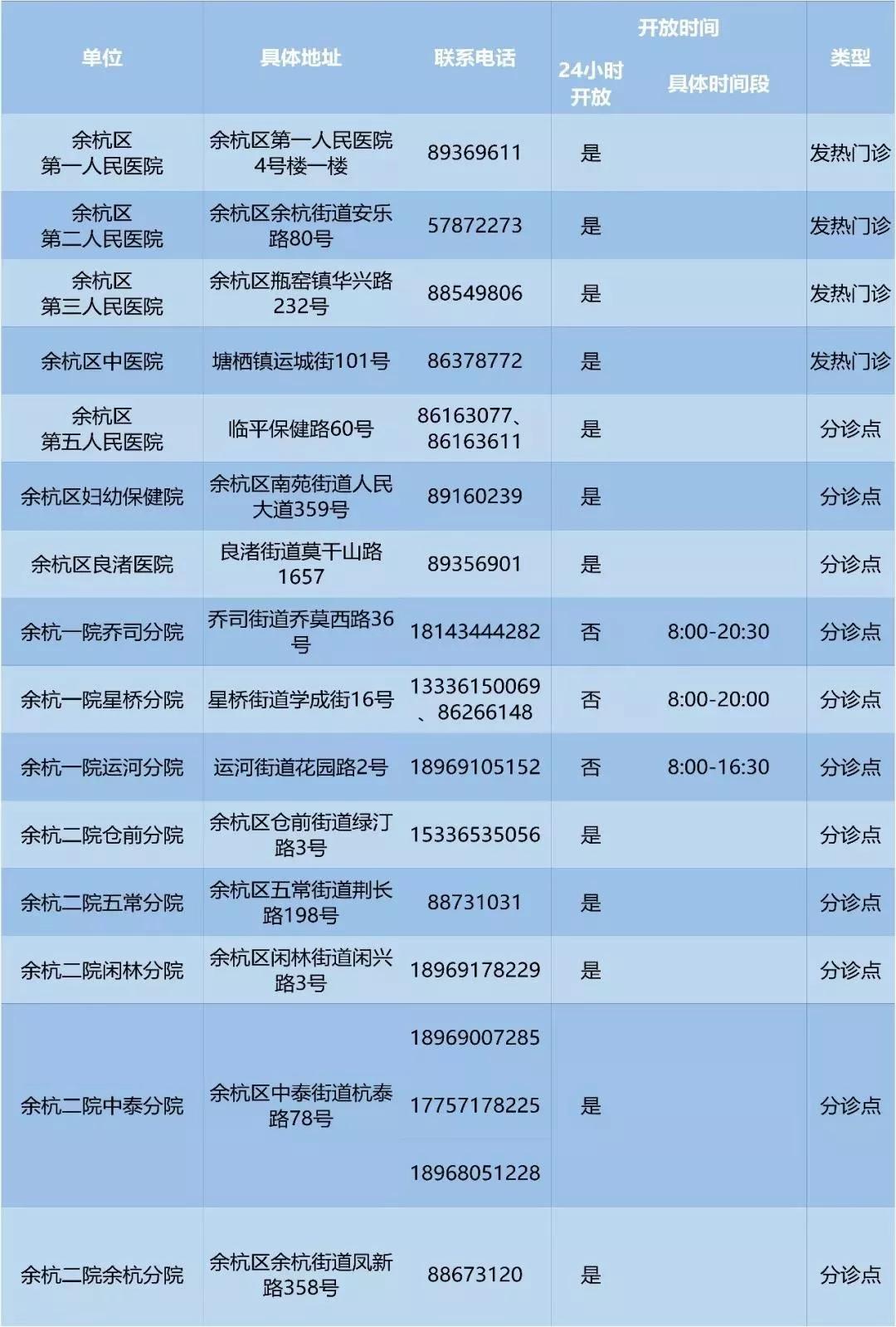 【浙江新增确诊13例，浙江 新增 确诊】