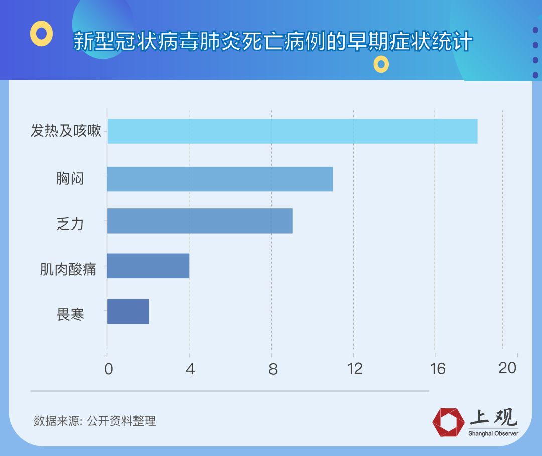 上海新增死亡52例/上海新增案例