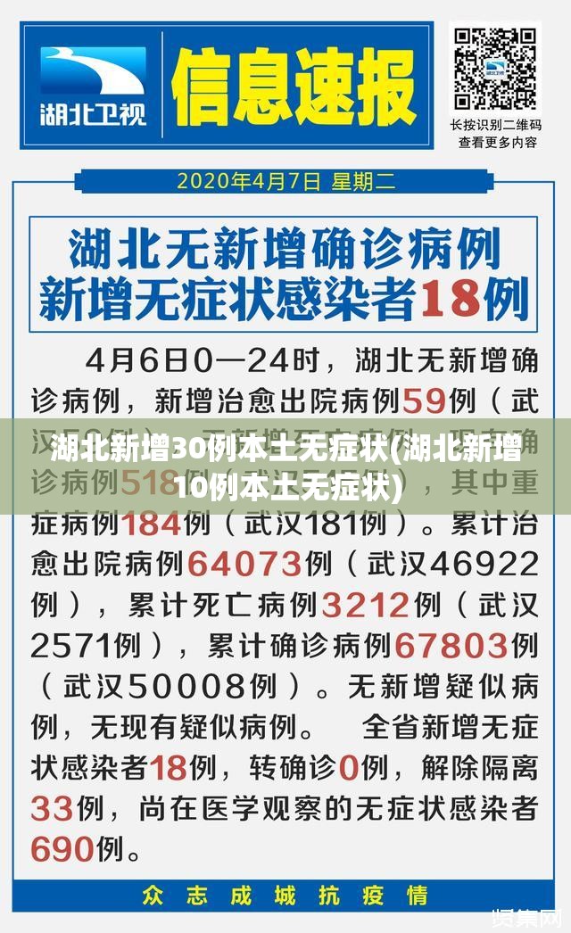 湖北新增30例本土无症状(湖北新增10例本土无症状)