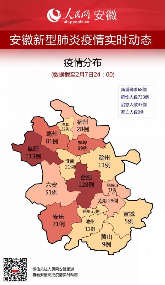 【安徽新增本土确诊6例，安徽新增病例36例 累计确诊106例】