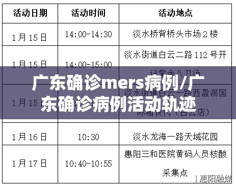 广东确诊mers病例/广东确诊病例活动轨迹