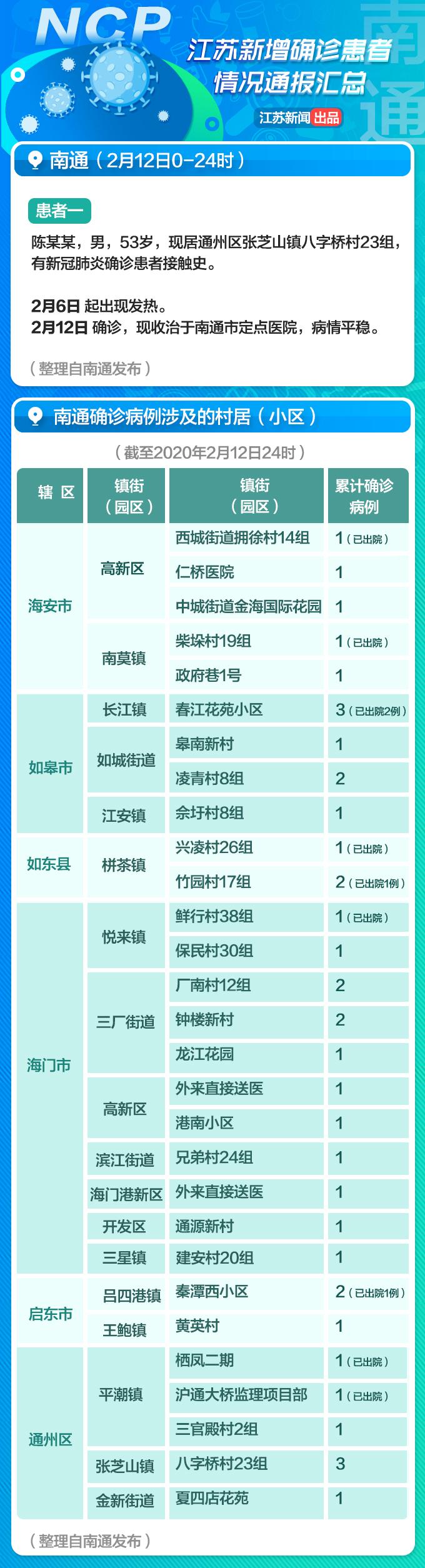 【江苏新增本土确诊30例，江苏新增本土确诊30例病例】