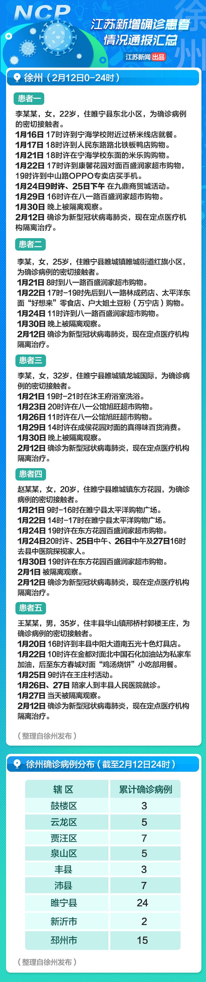 【江苏新增本土确诊30例，江苏新增本土确诊30例病例】