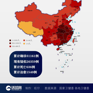 全国累计确诊病例破3万/全国累计确诊病例破3万例了吗