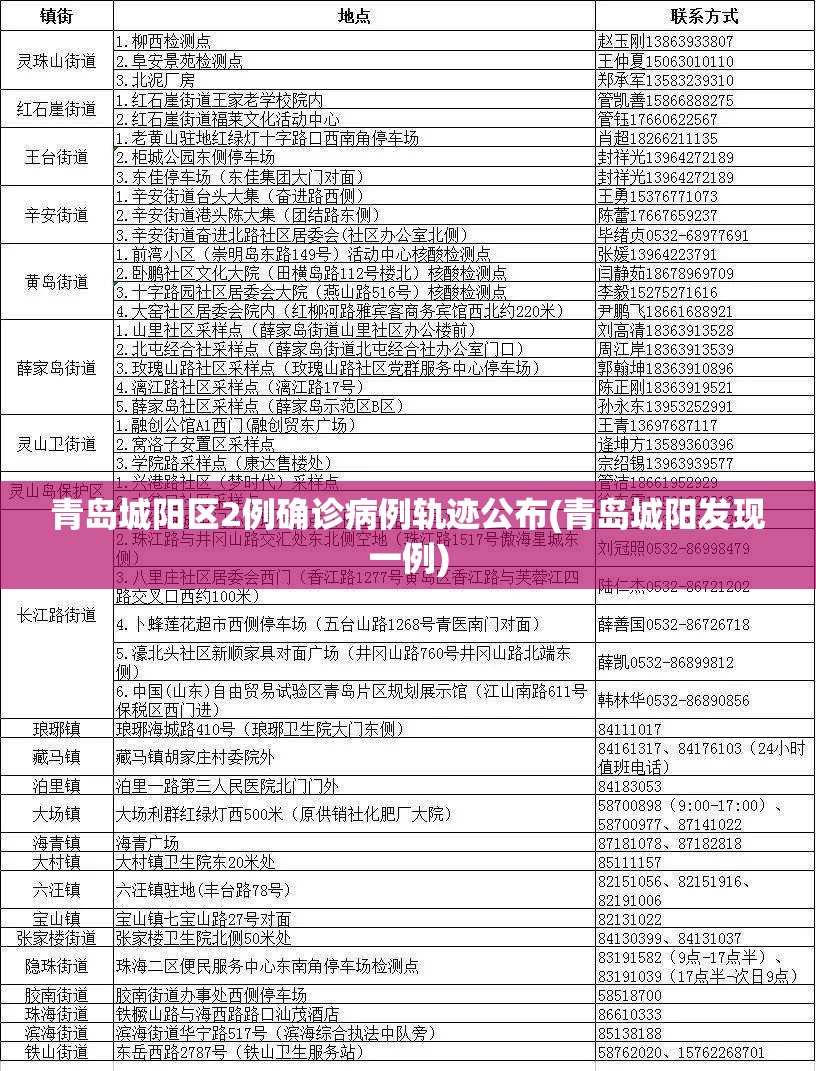 青岛城阳区2例确诊病例轨迹公布(青岛城阳发现一例)