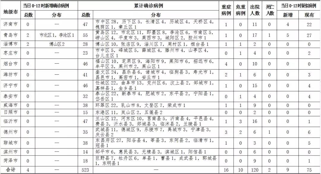 青岛城阳区2例确诊病例轨迹公布(青岛城阳发现一例)
