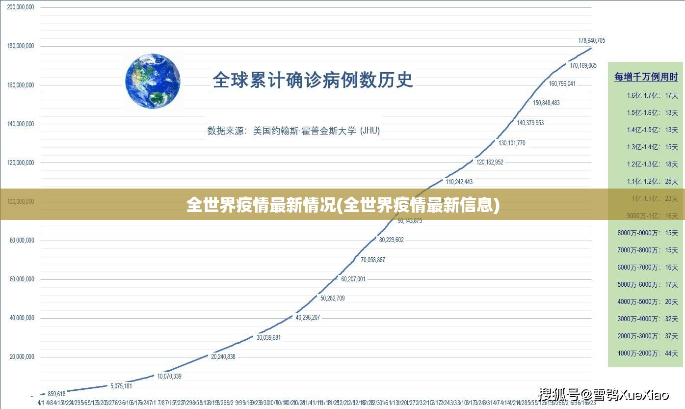 全世界疫情最新情况(全世界疫情最新信息)