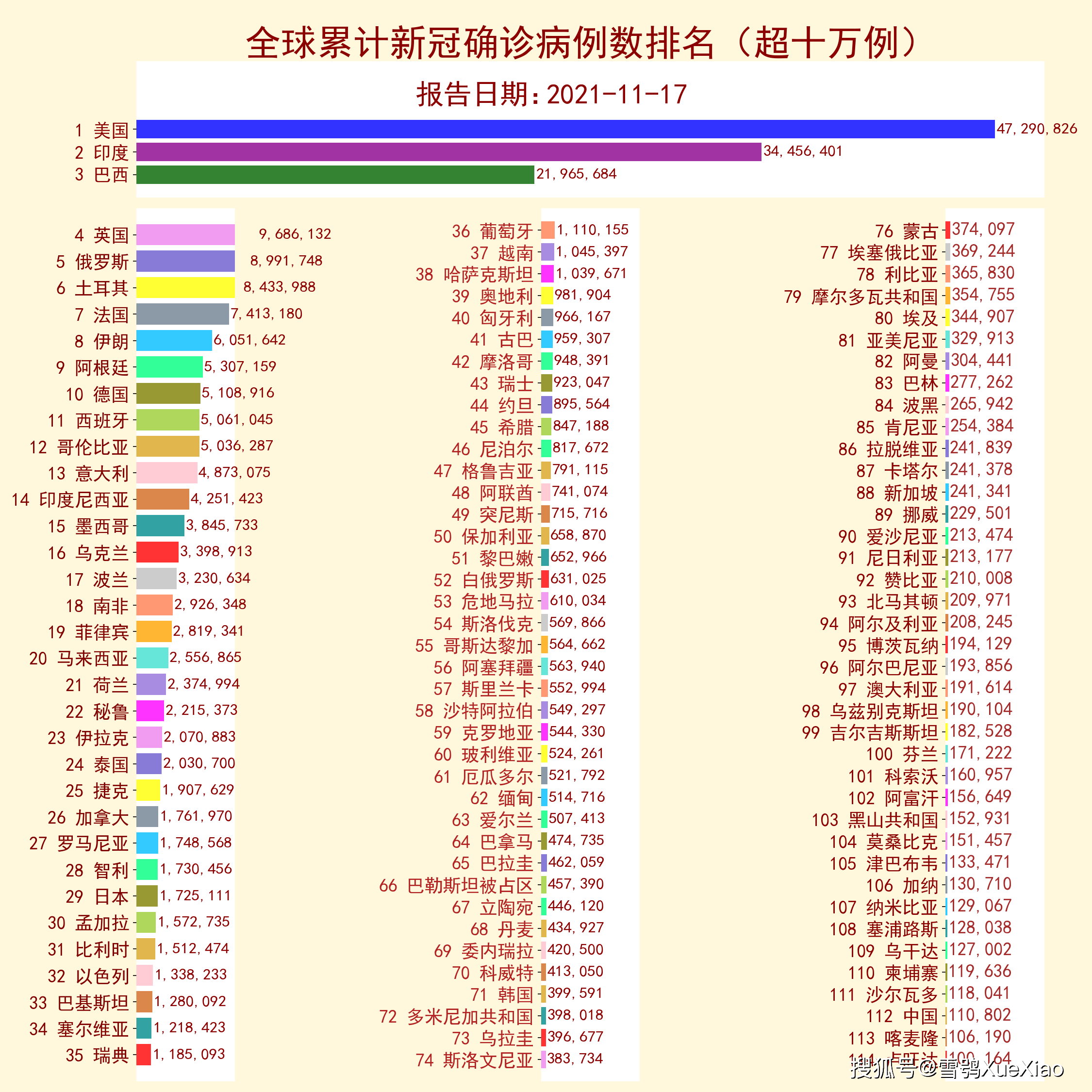 全世界疫情最新情况(全世界疫情最新信息)