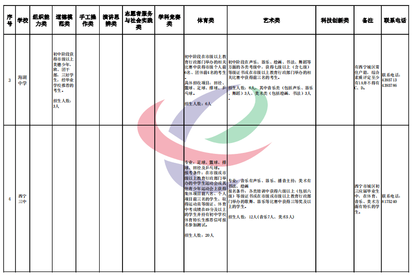 西安疫情实时追踪(西安疫情速报)