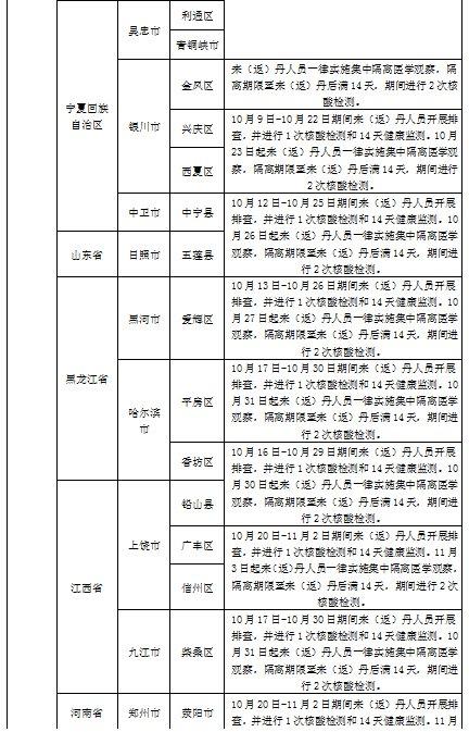 丹东新增一例/丹东新增一例是哪里的