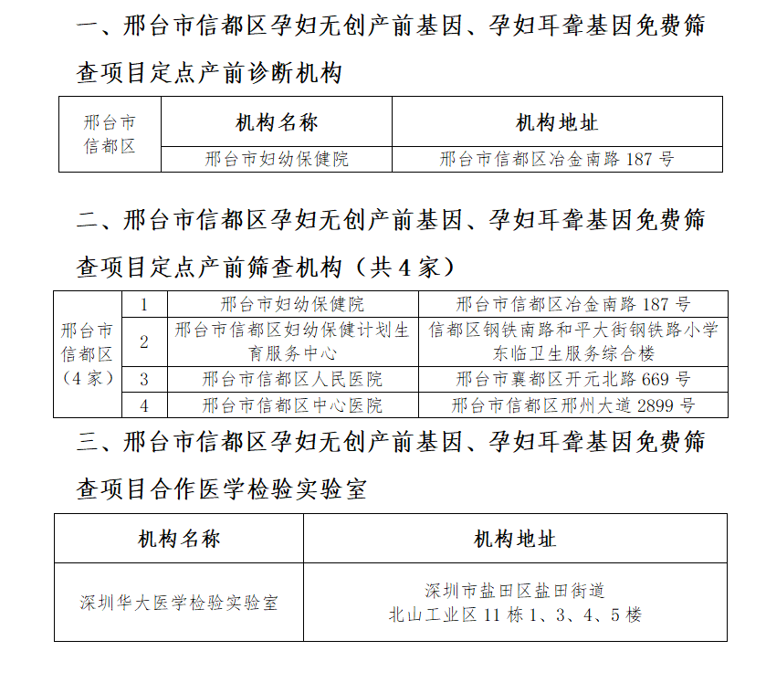 河北省邢台市/河北省邢台市信都区邮政编码
