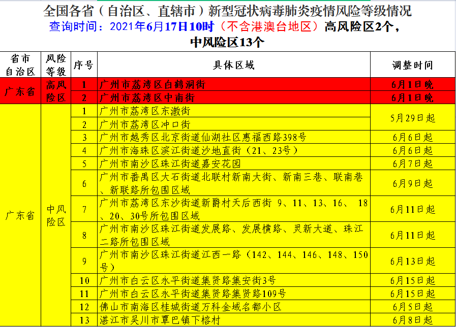 北京中高风险地区最新名单最新(北京中高风险地区公布)
