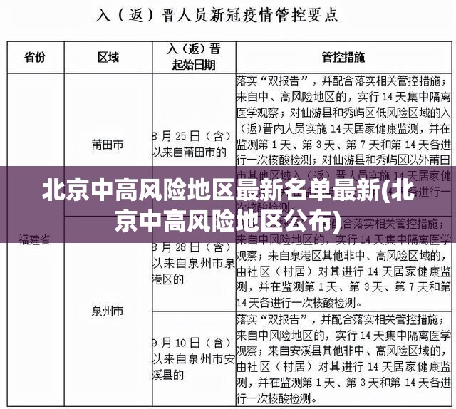 北京中高风险地区最新名单最新(北京中高风险地区公布)