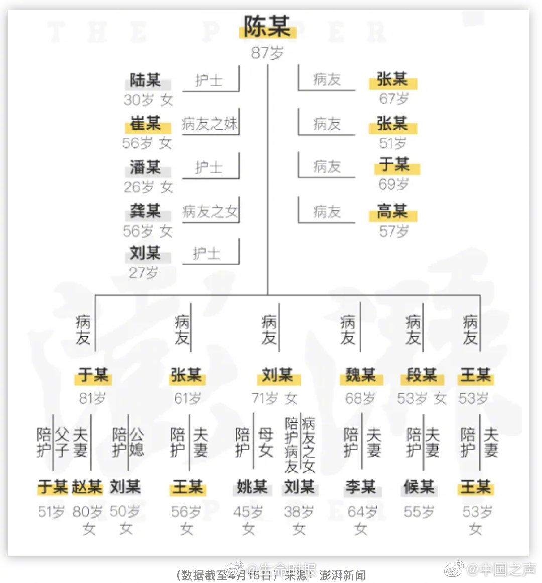 哈尔滨43号公告/哈尔滨市43路公交车路线图