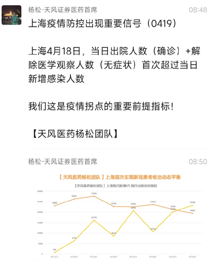 【上海阳性感染者数量仍处高位，上海一阳性人员】