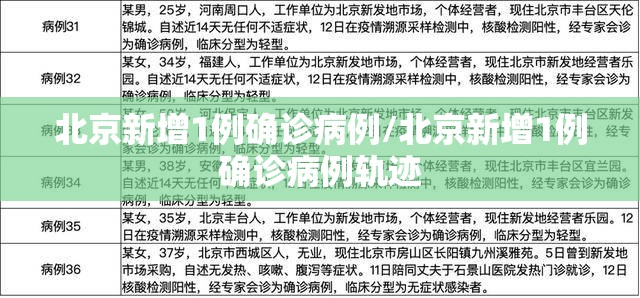 北京新增1例确诊病例/北京新增1例确诊病例轨迹