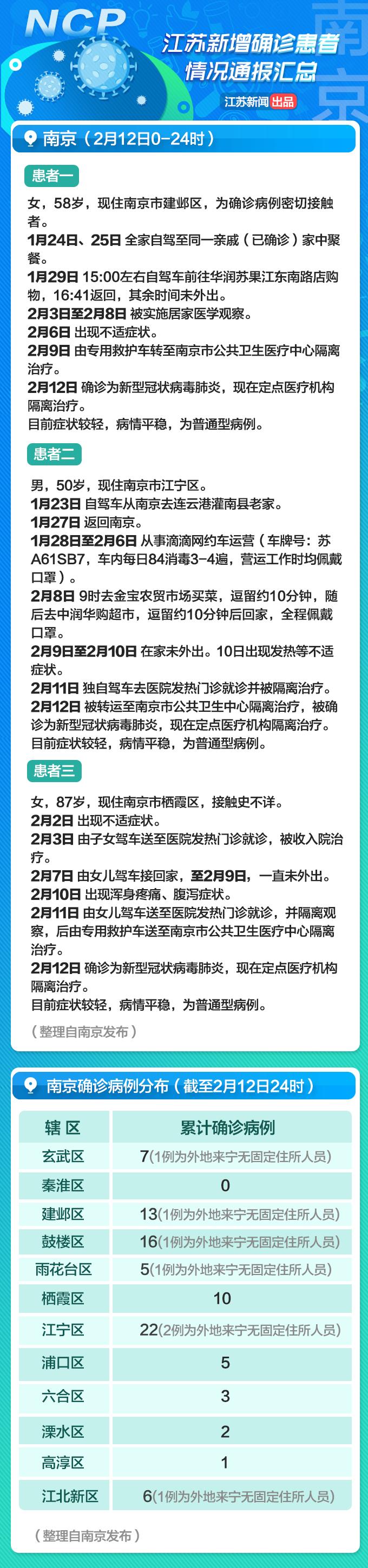 31省份新增本土确诊13例江苏6例/江苏新增本土35例