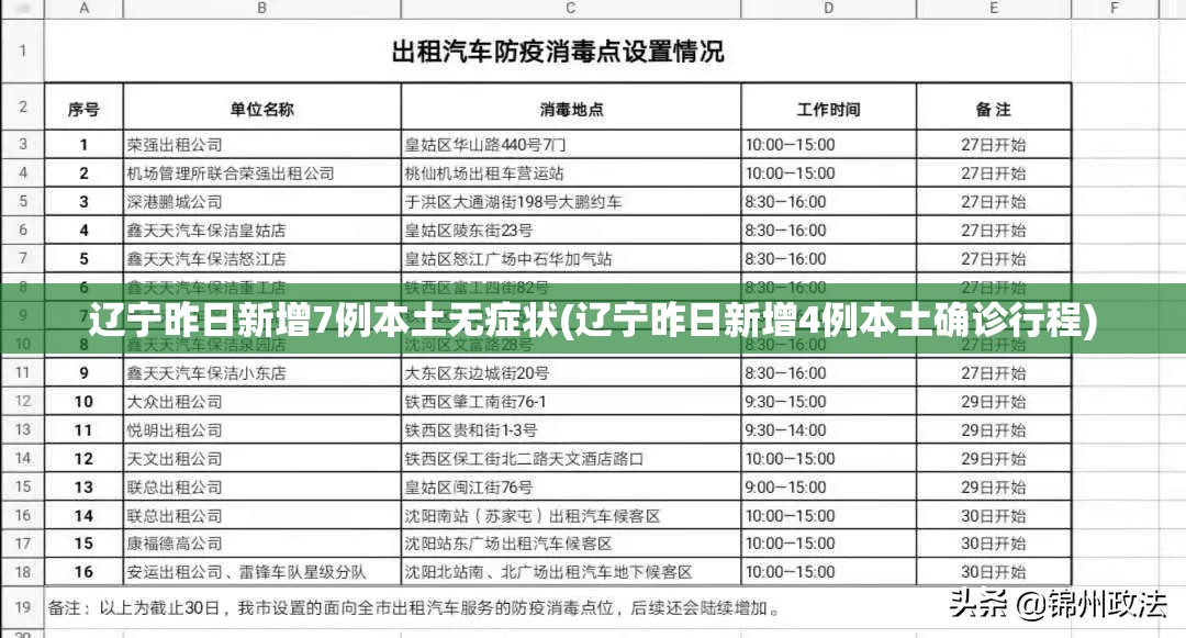 辽宁昨日新增7例本土无症状(辽宁昨日新增4例本土确诊行程) 辽宁昨日新增7例本土无症状(辽宁昨日新增4例本土确诊行程)