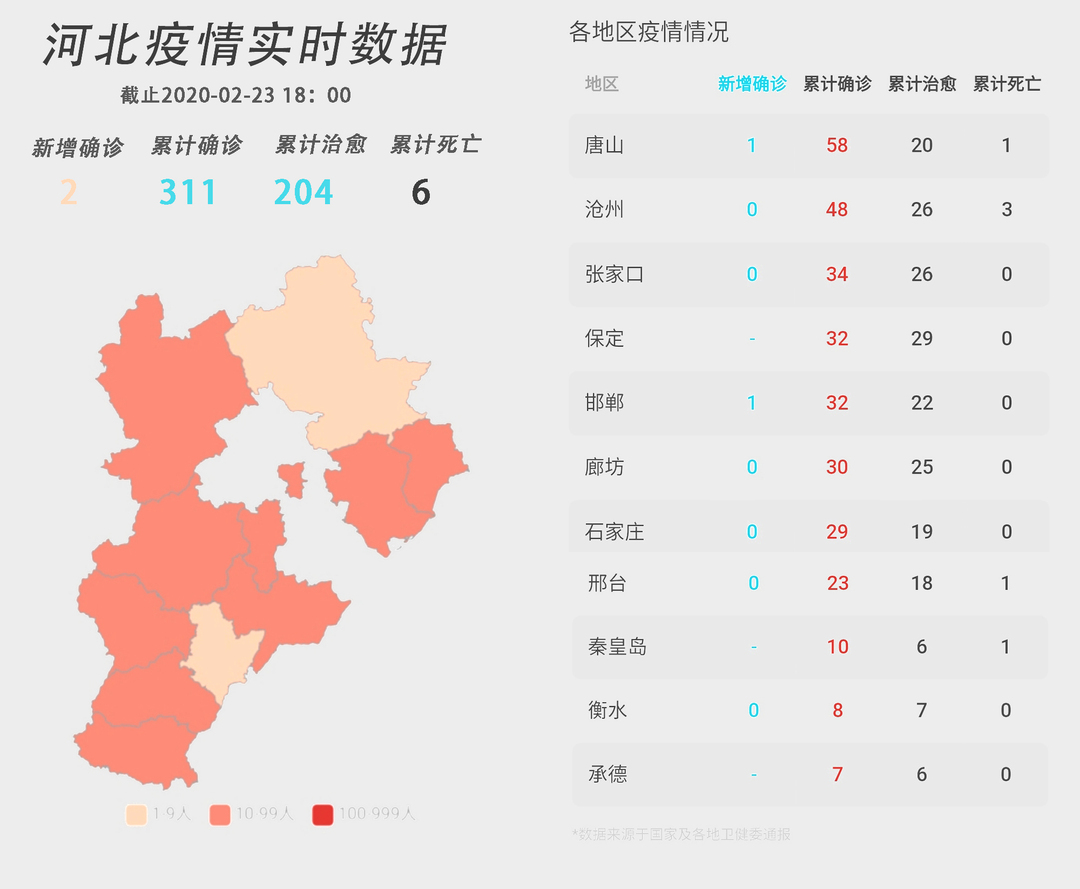 1日河北疫情速报(1日河北疫情速报最新)