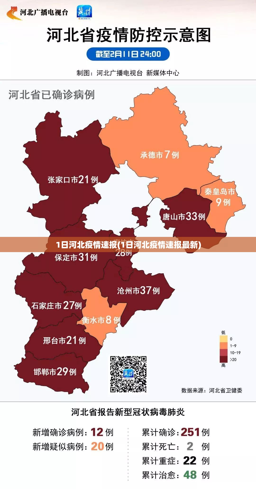 1日河北疫情速报(1日河北疫情速报最新)