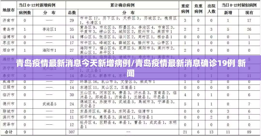 青岛疫情最新消息今天新增病例/青岛疫情最新消息确诊19例 新闻