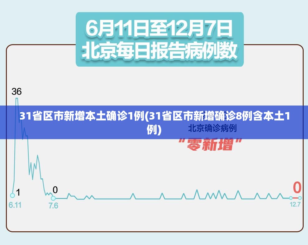 31省区市新增本土确诊1例(31省区市新增确诊8例含本土1例)