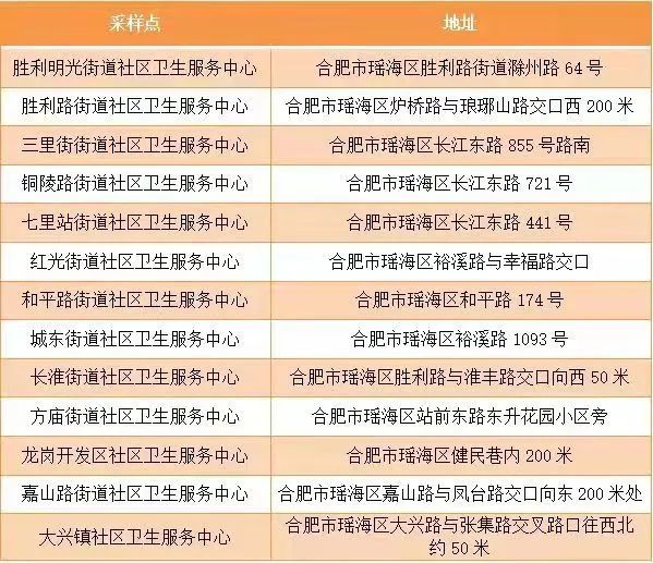 【常态化做核酸安全吗？专家解答，常态化检测多久一次】