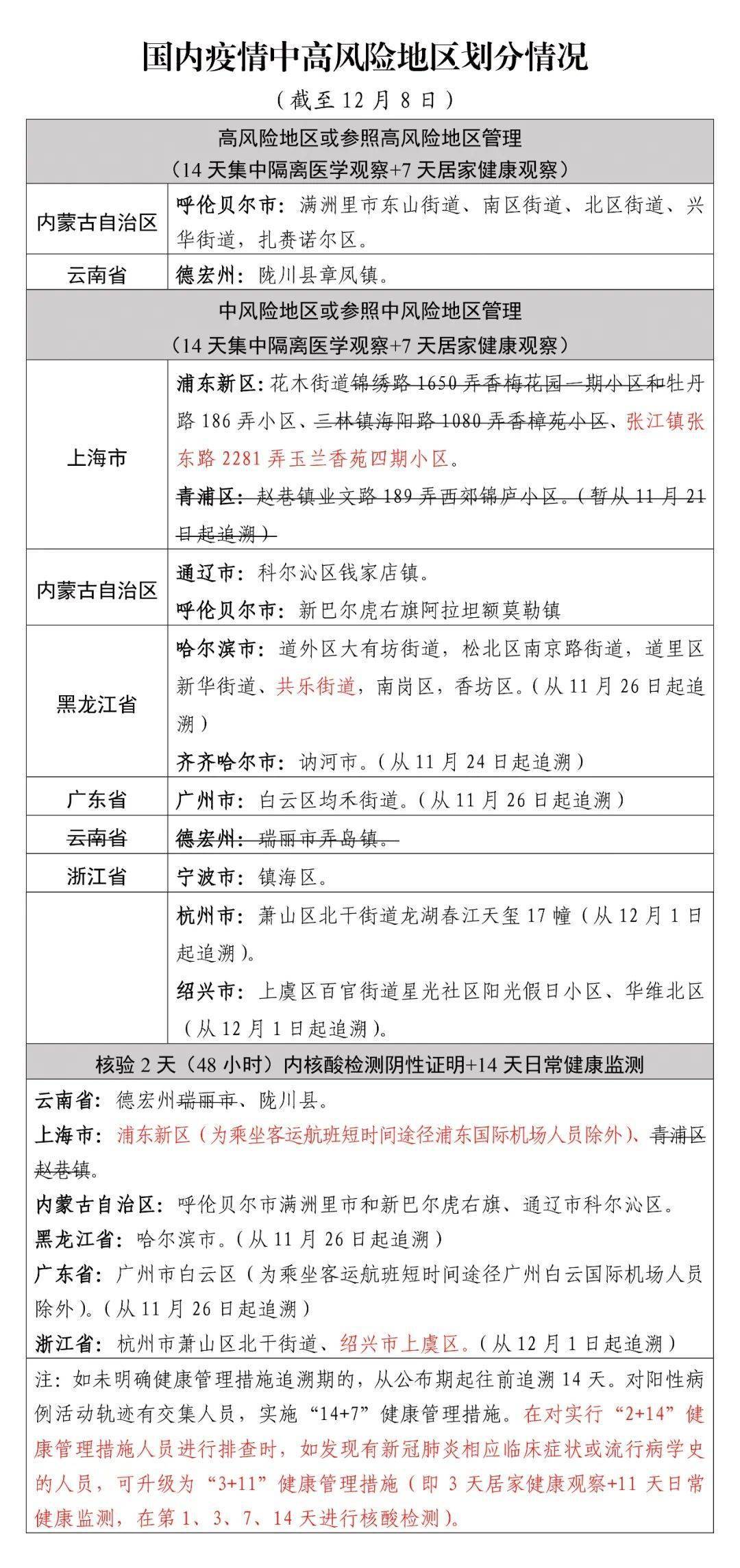 河北廊坊昨增12例确诊534例无症状/河北廊坊疑似病例