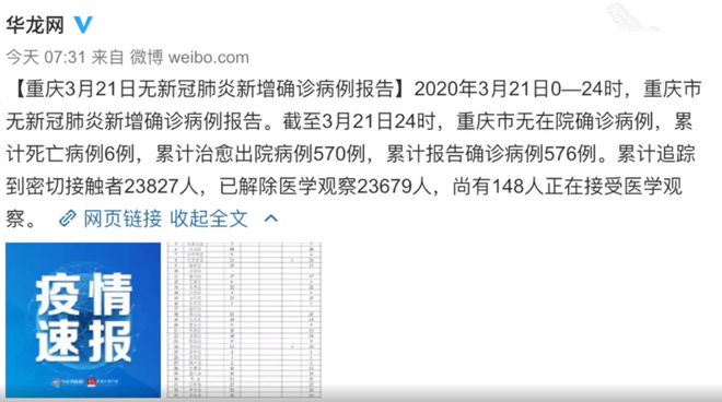 【重庆1例死亡病例详情，重庆1例确诊】