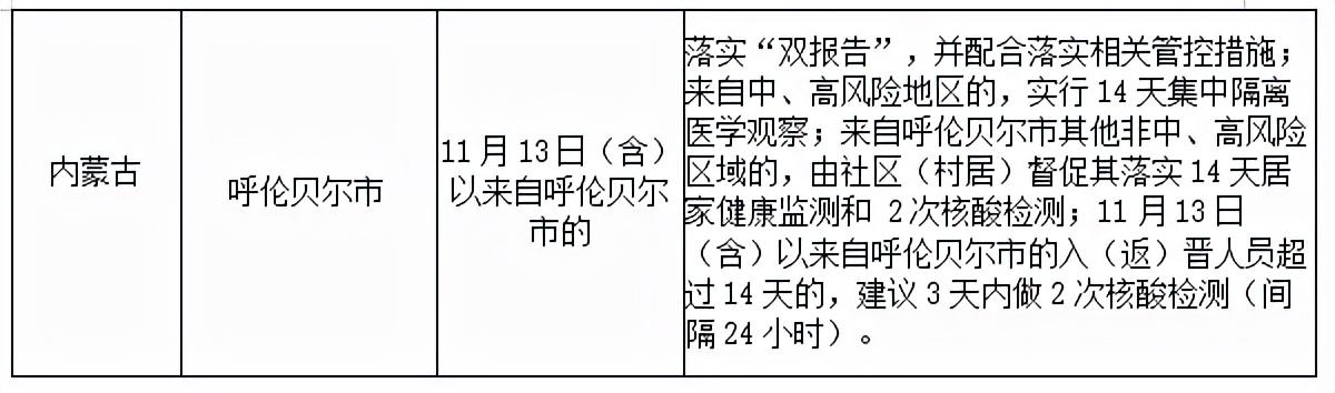 31省新增本土28例(31省新增本土病例12例)