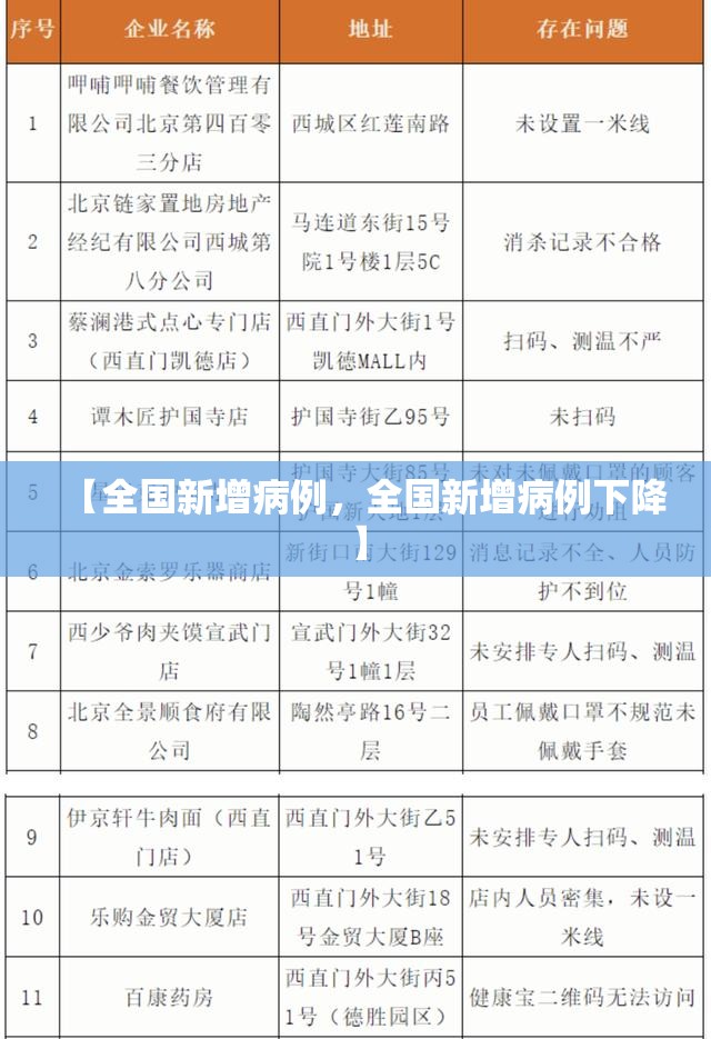 【全国新增病例，全国新增病例下降】