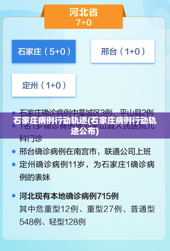石家庄病例行动轨迹(石家庄病例行动轨迹公布)
