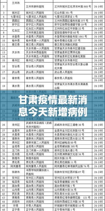 甘肃疫情最新消息今天新增病例/甘肃疫情最新通报数据
