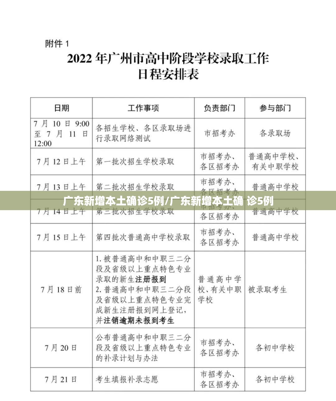 广东新增本土确诊5例/广东新增本土确 诊5例