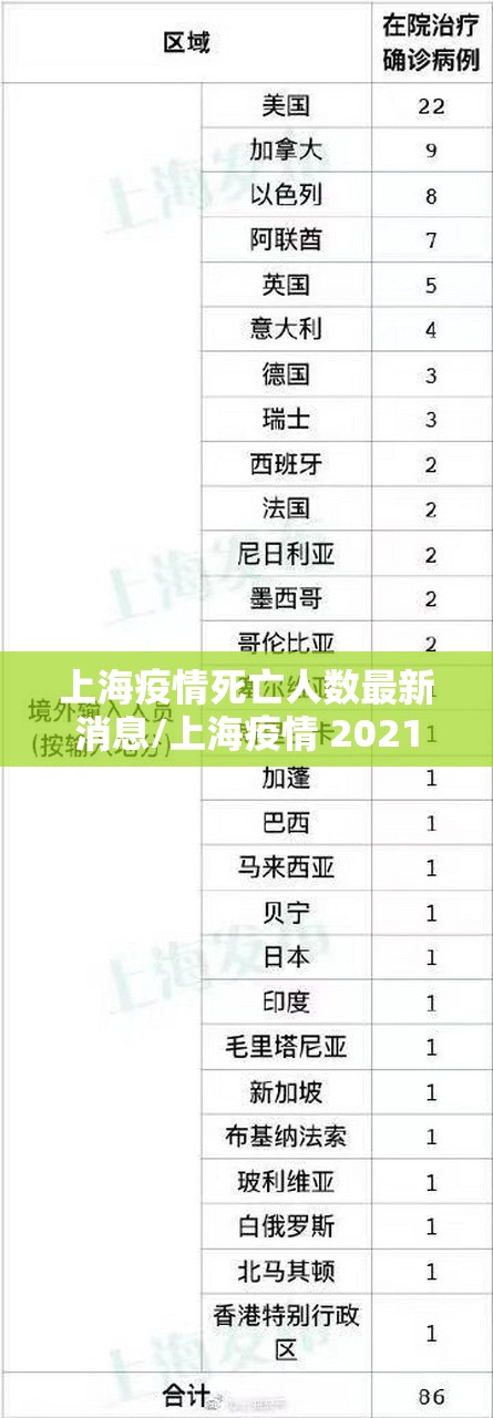 上海疫情死亡人数最新消息/上海疫情 2021