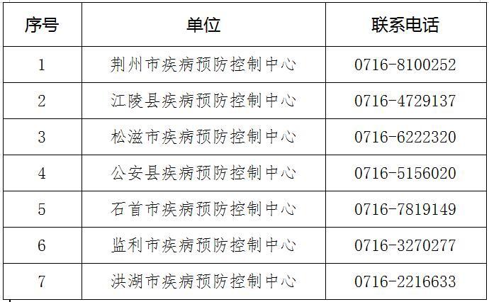 福建发现6例阳性人员(福建6人检测阳性)