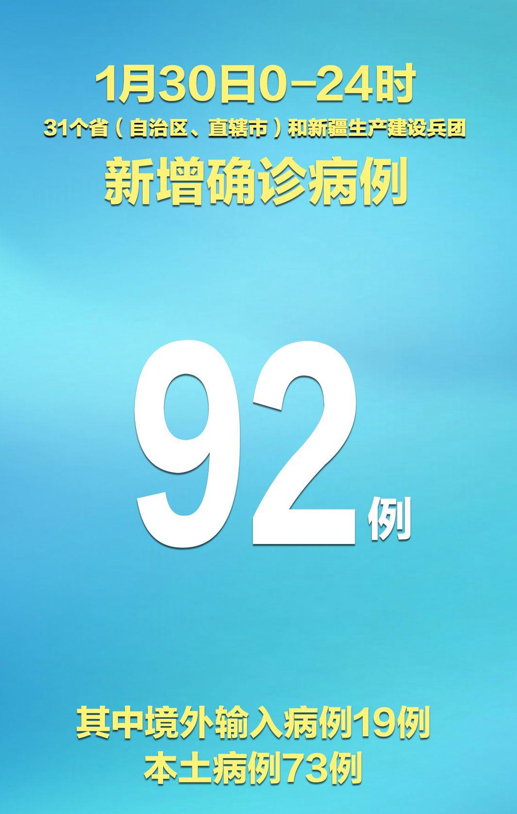 【31省区市无新增确诊病例，全国多地无新增确诊病例】