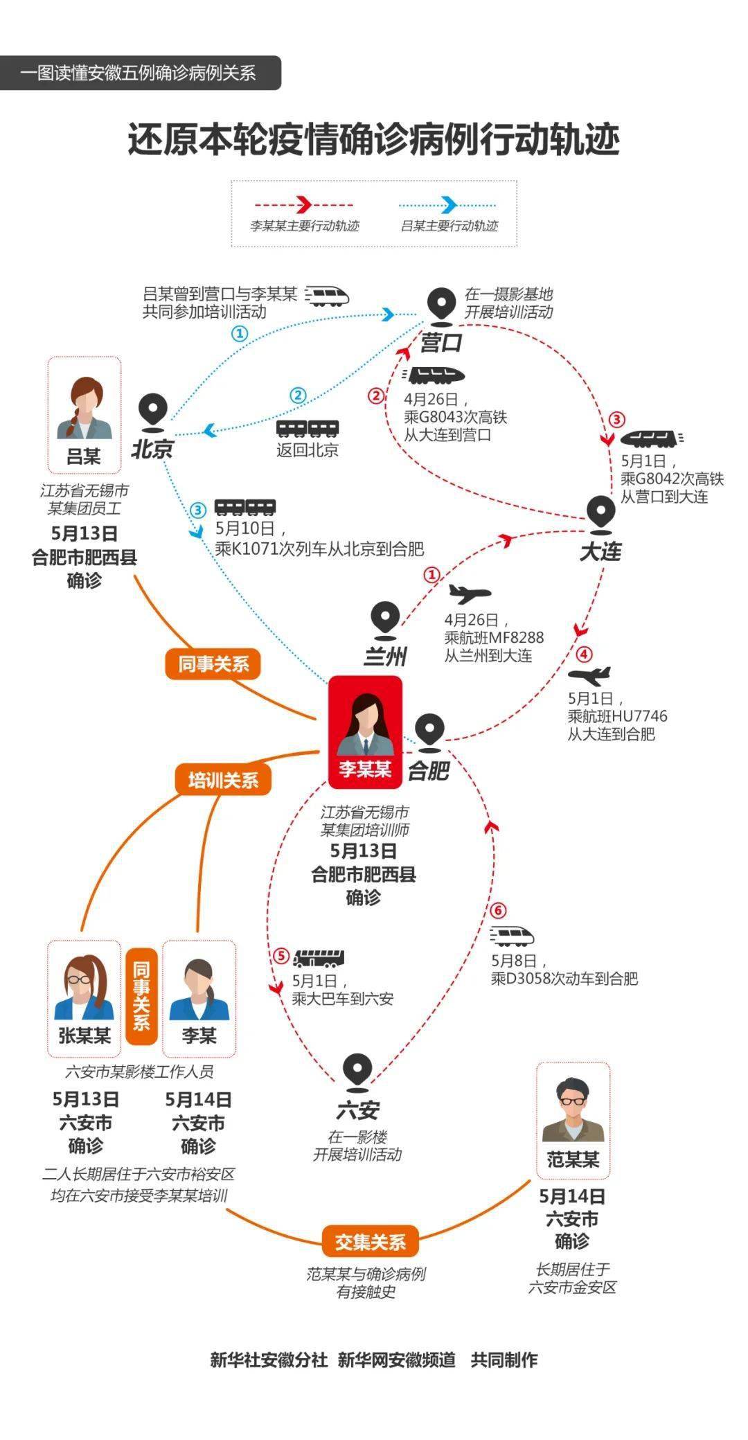 武汉公布新增确诊病例轨迹(武汉新增确诊详情)