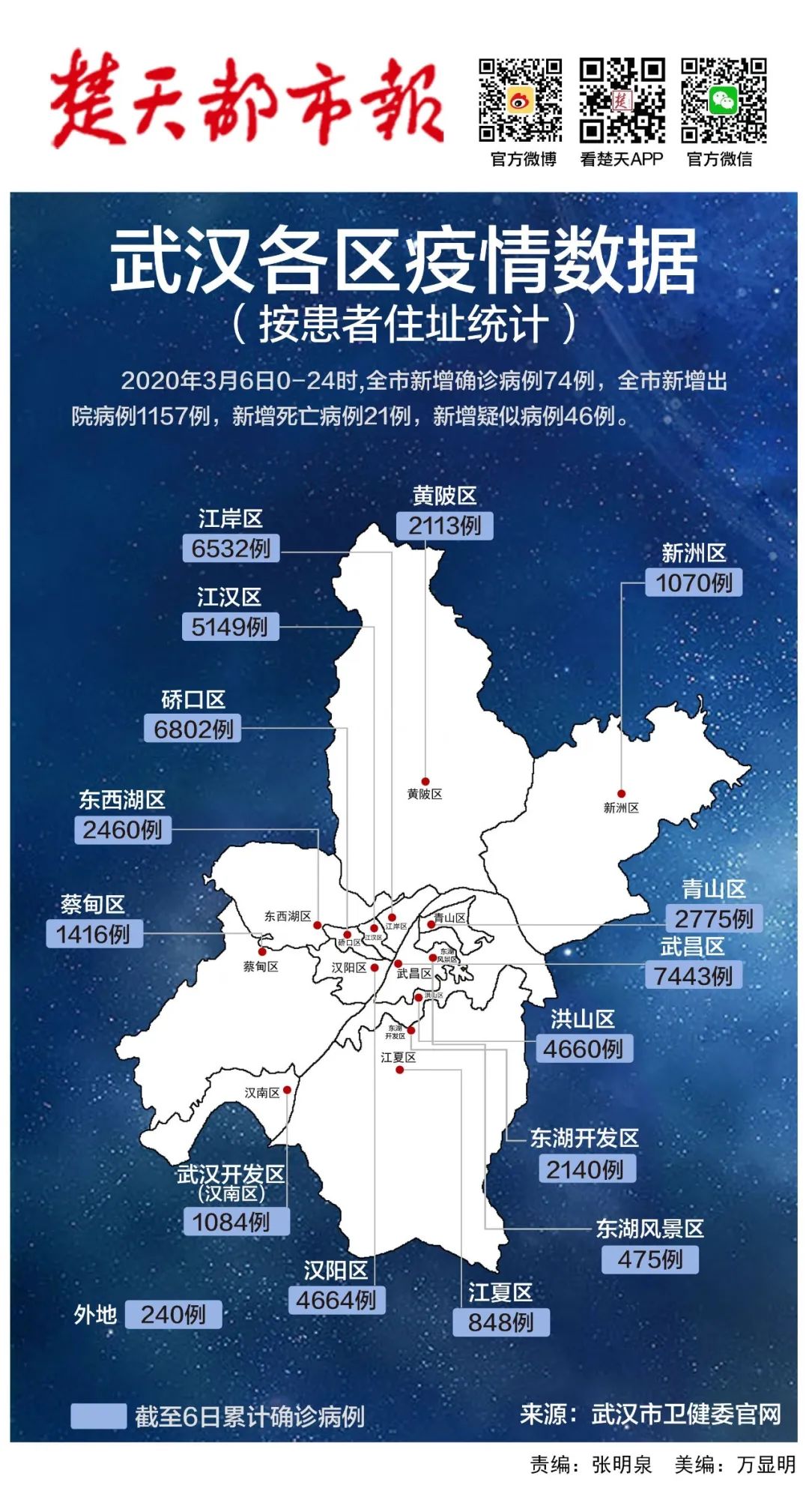 武汉公布新增确诊病例轨迹(武汉新增确诊详情)