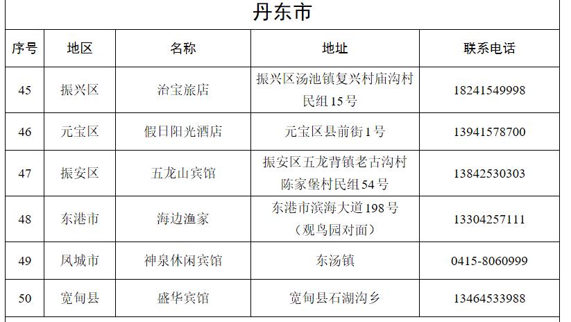 沈阳新增本土确诊/沈阳新增本土确诊 轨迹